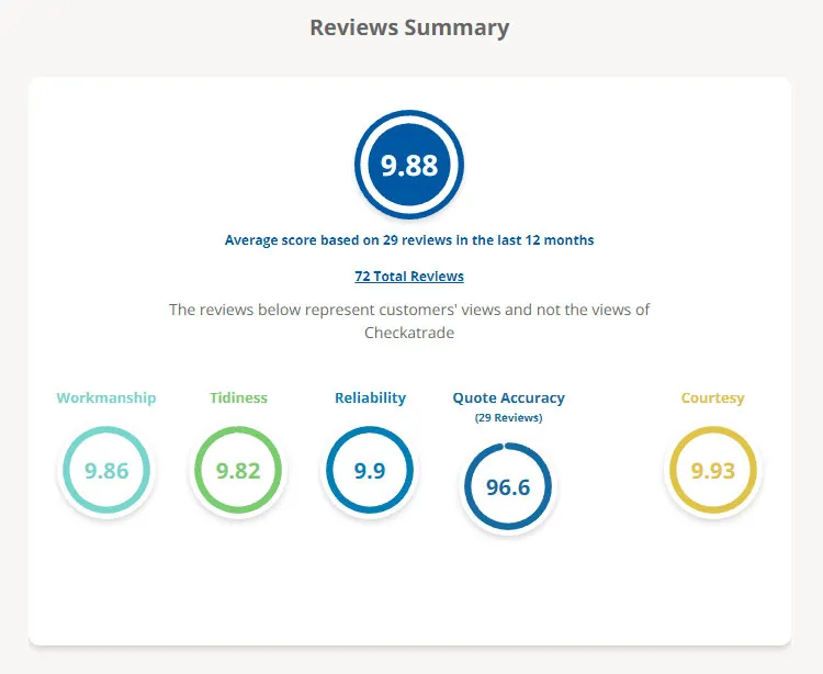 checkatrade review summary